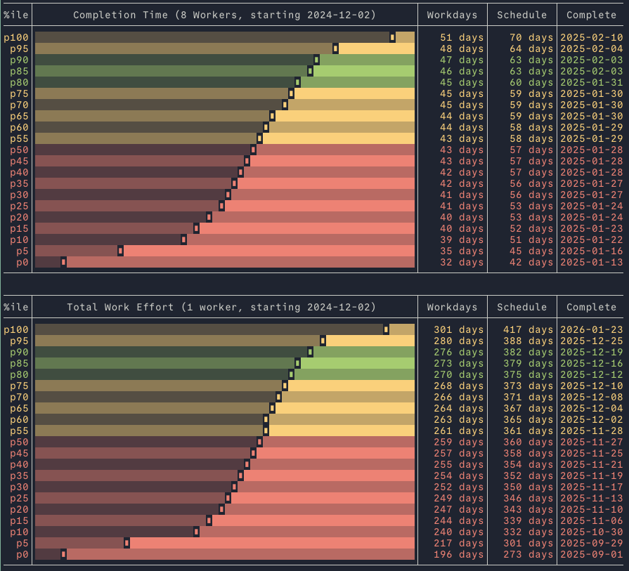 example output of mcps