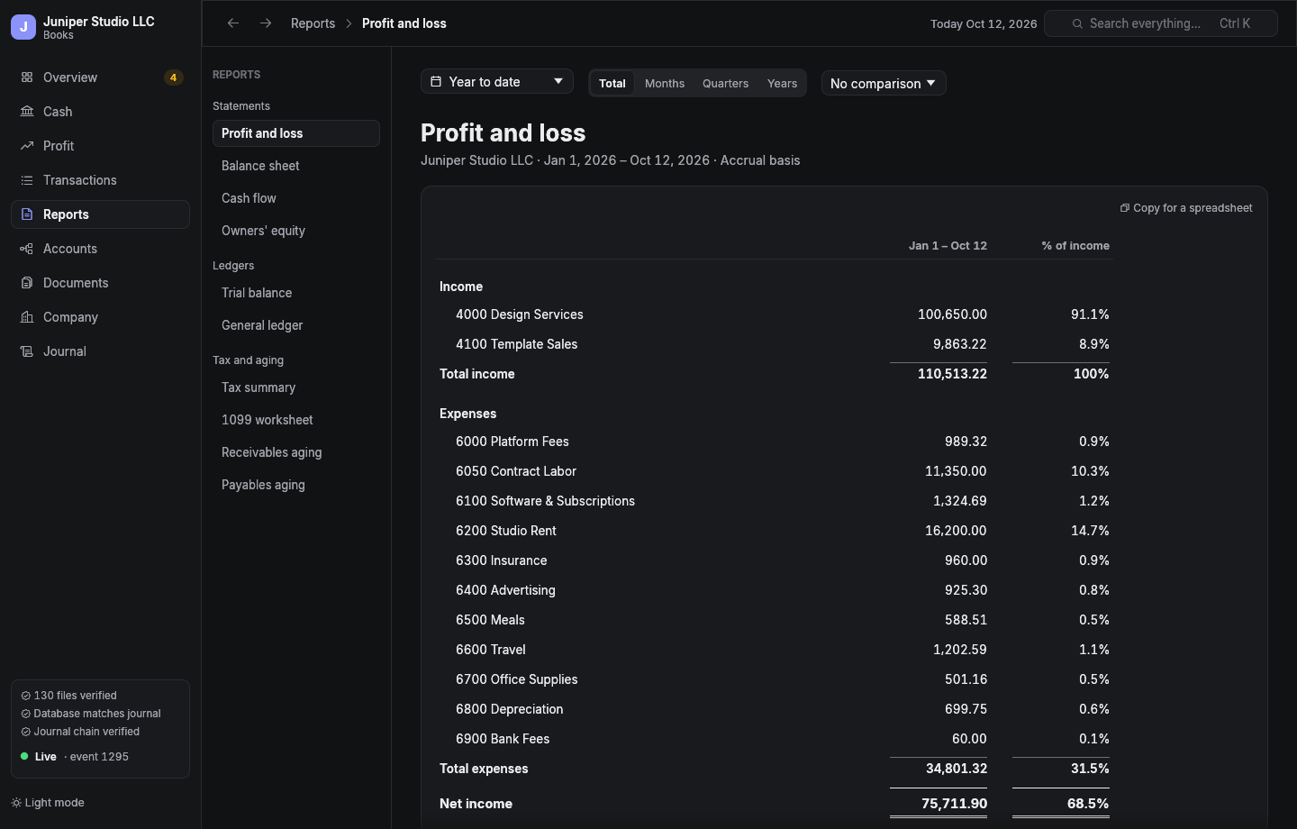 A profit and loss statement in wanderbooks with interval columns and drill-down