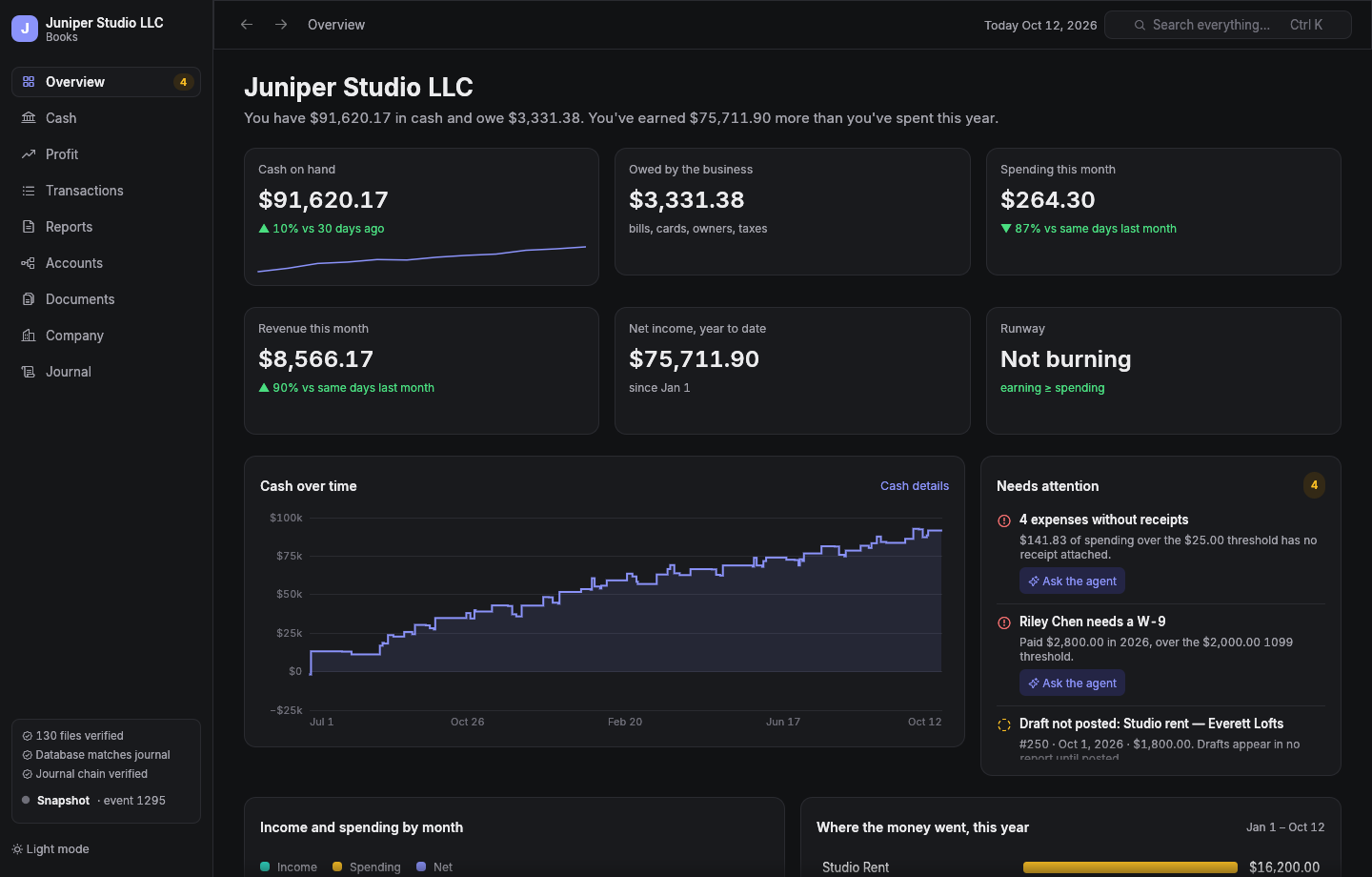 The wanderbooks overview in dark mode
