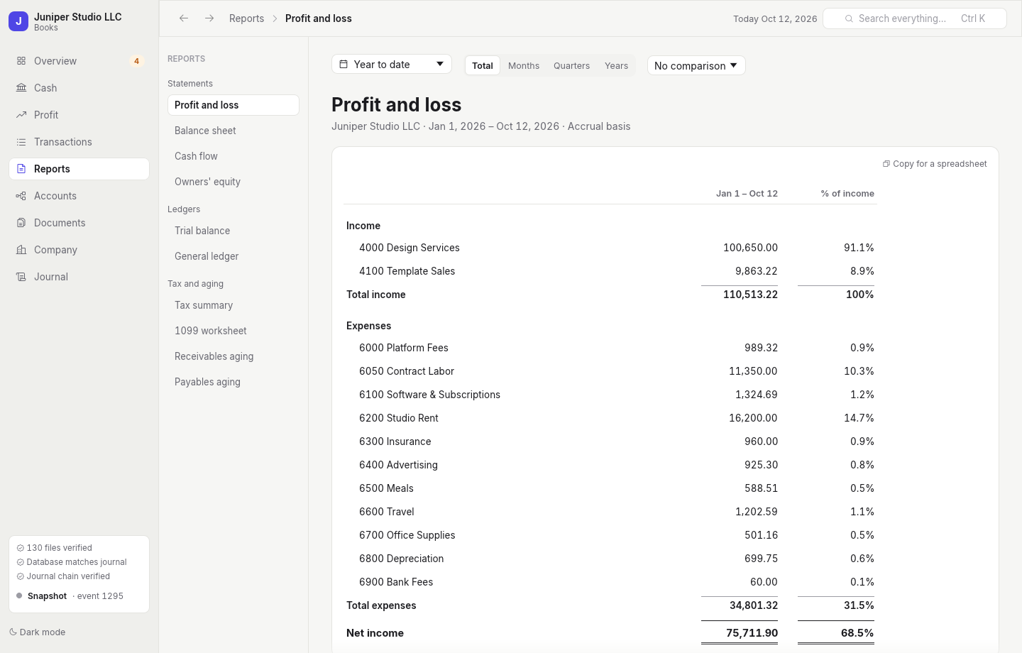 A profit and loss statement in wanderbooks with interval columns and drill-down