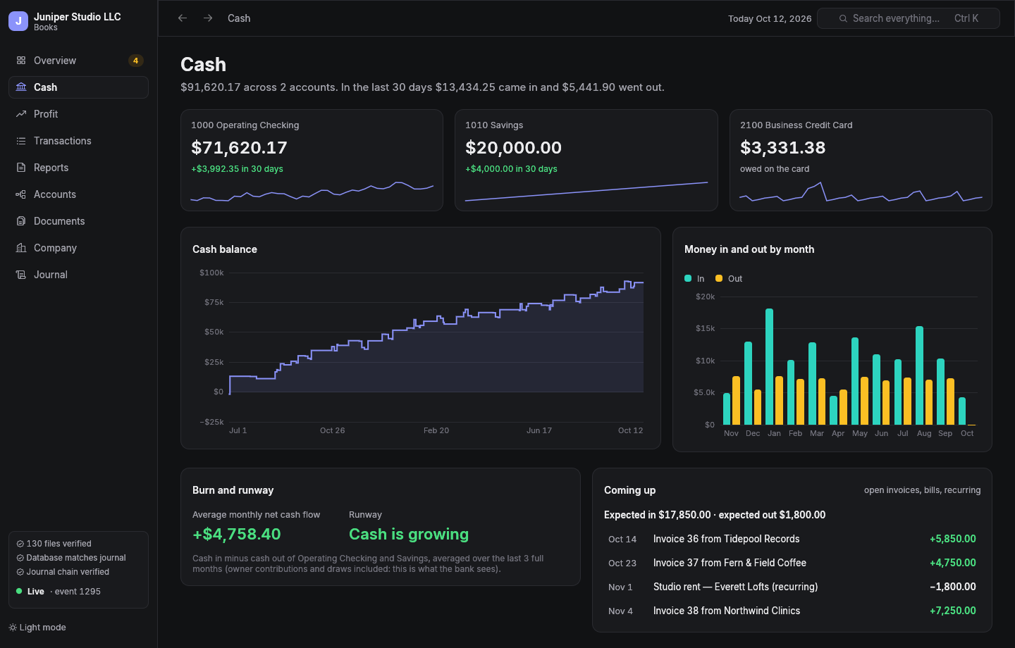 The viewer's cash page: account balances, cash over time, money in and out by month, runway, and what's coming up